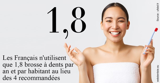 https://www.dentistes-haut-lac.ch/Français brosses
