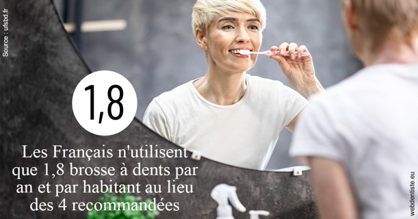https://www.dentistes-haut-lac.ch/Français brosses 2