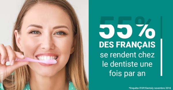 https://www.dentistes-haut-lac.ch/55 % des Français 2