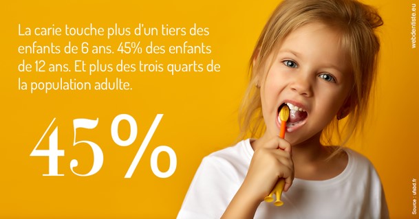 https://www.dentistes-haut-lac.ch/La carie et les Français