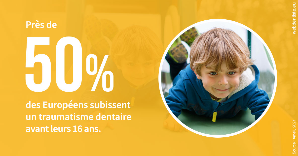https://www.dentistes-haut-lac.ch/Traumatismes dentaires en Europe 2