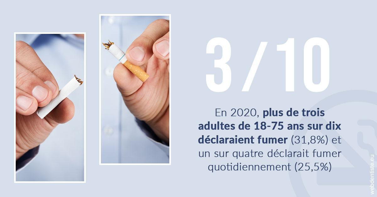 https://www.dentistes-haut-lac.ch/Le tabac en chiffres