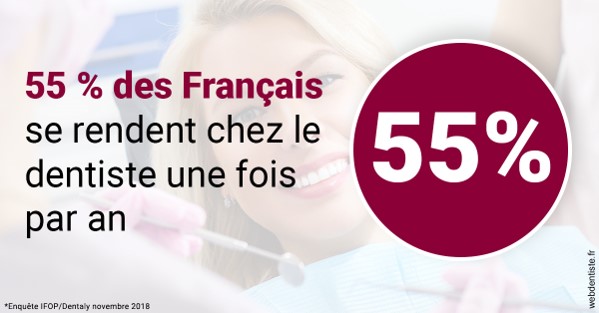 https://www.dentistes-haut-lac.ch/55 % des Français 1